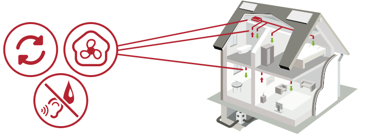 Impianto di ventilazione meccanica controllata